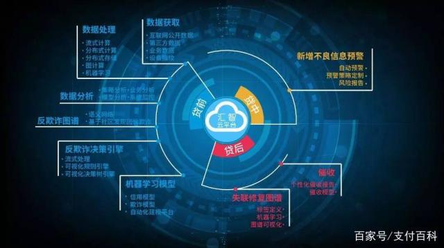 爬虫行业“被罚殆尽”，现金贷数据风控雪上加霜