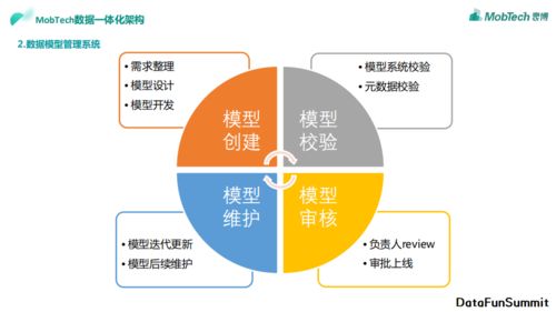 数据治理一体化架构在MobTech金融风控场景下的实践 陈远光谈数据处理服务的价值