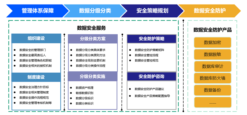 数据分类分级 概念、方法、标准与应用深度解析